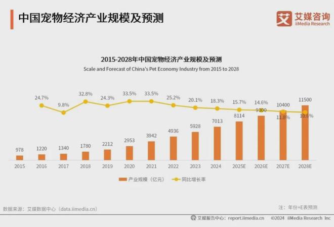 大品牌：麦富迪、皇家、疯狂小狗位列前三CQ9电子网站2025