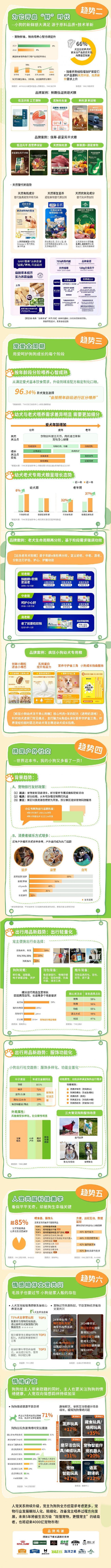 狗品类消费趋势报告13大品牌领跑细分赛道CQ9电子游戏平台天猫宠物发布2025(图11)