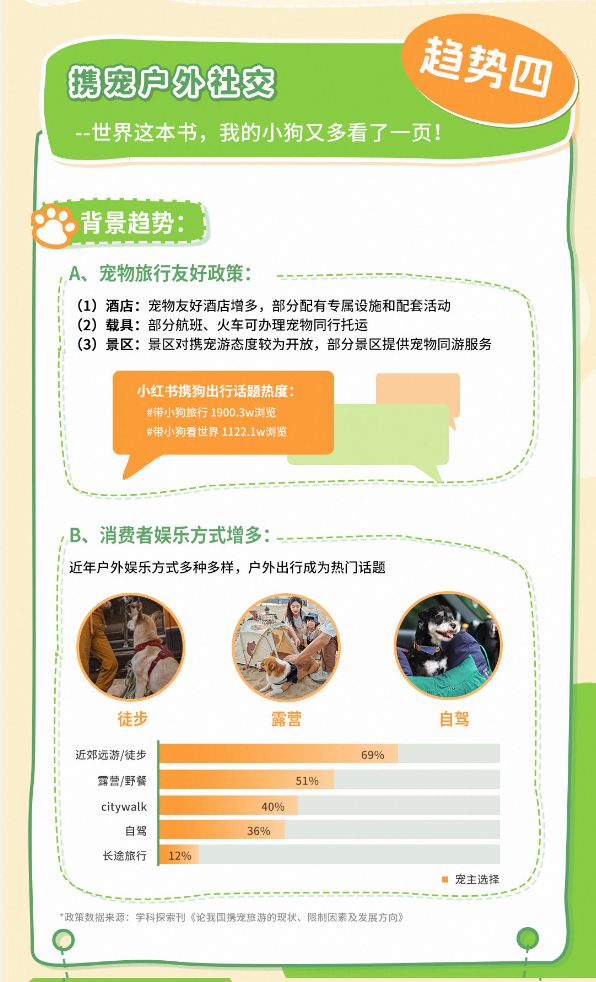 狗品类消费趋势报告13大品牌领跑细分赛道CQ9电子游戏平台天猫宠物发布2025(图13)