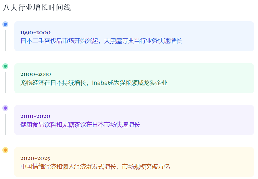 景气这八大行业越赚钱CQ9电子经济越不(图2)
