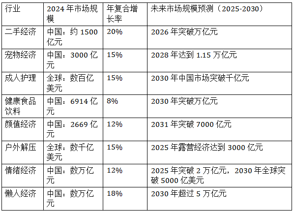 景气这八大行业越赚钱CQ9电子经济越不(图5)
