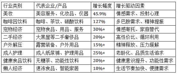 景气这八大行业越赚钱CQ9电子经济越不(图6)