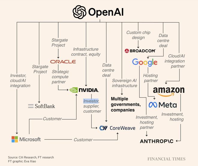 I界「M1时刻」九个月杀到！联手博通三年