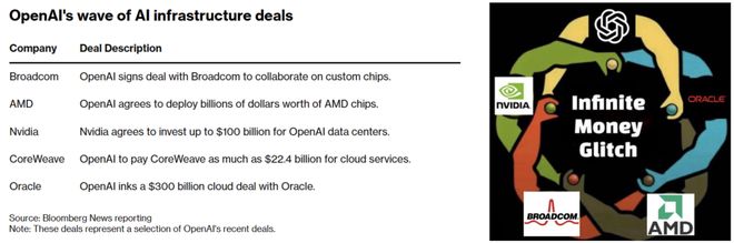 I界「M1时刻」九个月杀到！联手博通三年10GWCQ9电子平台入口OpenAI官宣自研首颗芯片A(图11)
