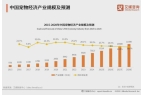 大品牌：麦富迪、皇家、疯狂小狗位列前三C